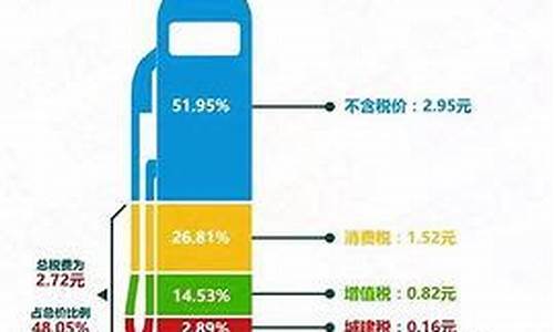 油价下跌运输行业会怎样_油价上调对运输影响