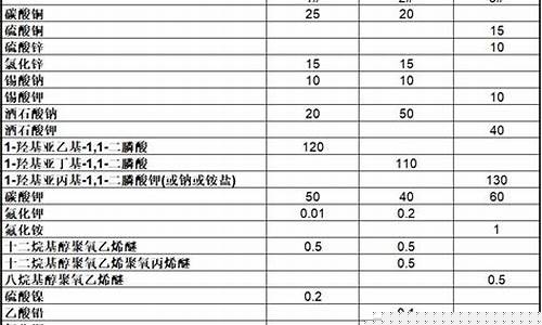 无氰镀金_茂名无氰仿金价格