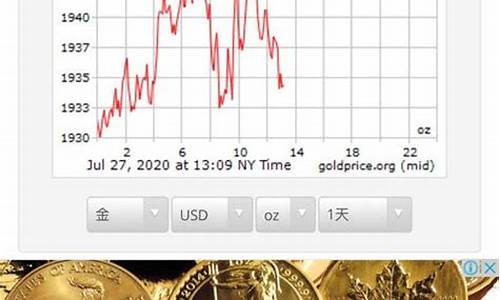 金价大盘走势分析_大盘实时金价查询实时股票