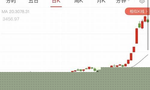 明天金价预计会涨吗_明天黄金的价格是多少