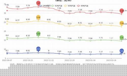 库尔勒今日油价查询_库尔勒油价山东油价