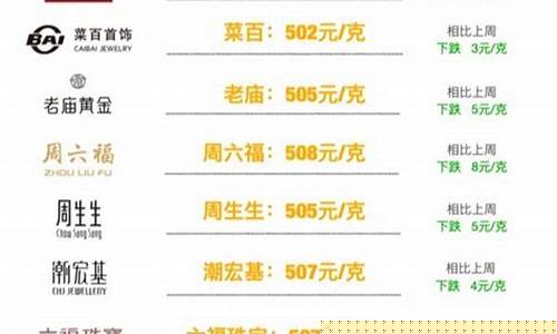 今后金价升是降_本次金价下调了吗