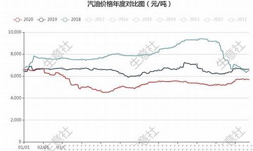 国际油价汽油和柴油_国际油价汽油和柴油的区别