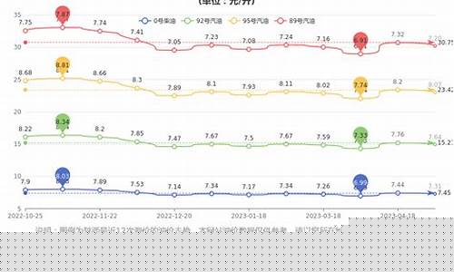陕西去年五月油价是多少_陕西去年五月油价