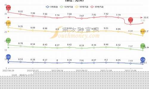 北京油价打折信息网_北京油价打折信息