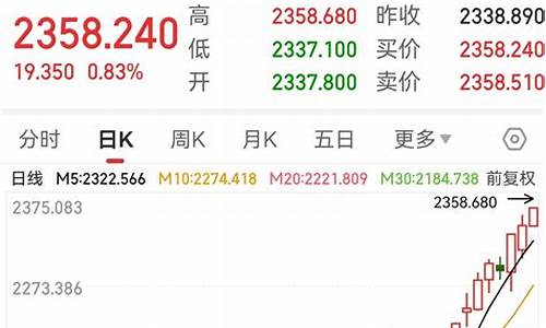 东方财富今天金价走势分析_东方财富今天金价走势分析