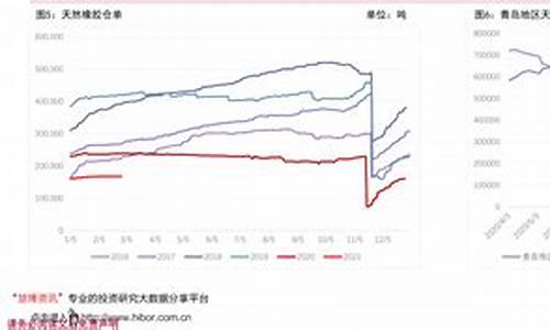 广东壳牌加油站分布_广东壳牌98油价