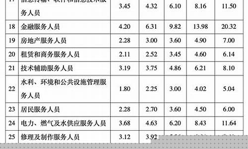 安徽最大的五金市场_安徽五金价位一览表