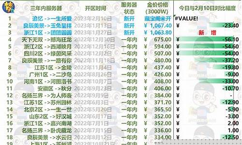 梦幻西游金价格_梦幻西游金价怎么计算
