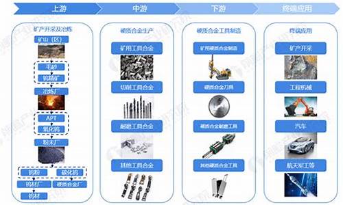 2022年废硬质合金价格_2020年硬质合金回收价格