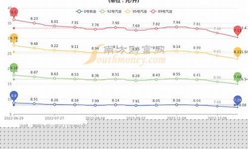 柴油价格贵过汽油价格吗_柴油价格贵还是汽油价格贵