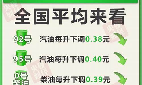 荆州油价下次调价窗口_荆州市92号油价是多少