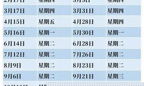呼和浩特汽车油价变化_呼和浩特油价调整时间