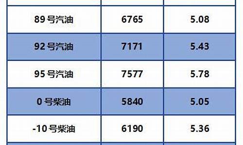柴油价格最新价格走势_柴油价格最新价格