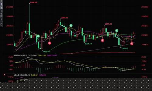 本周金价预测分析最新_本周金价预测分析