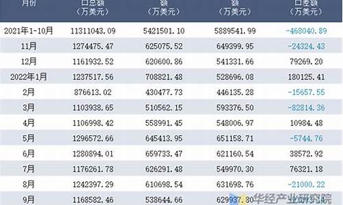 2021年9月厦门金价_今日厦门金价查询