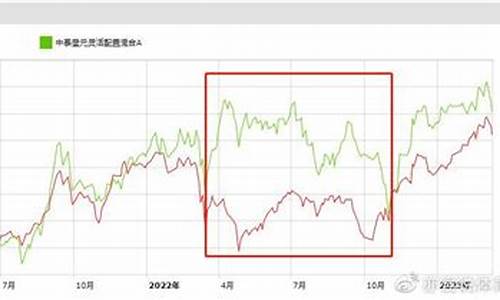 大成价值基金最新净值_大成价值基金价位走势
