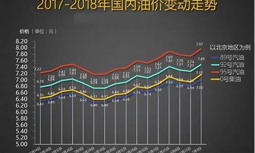 7月23油价调整_油价7月23日24时下调
