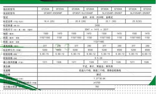 804拖拉机参数_804拖拉机油价格表