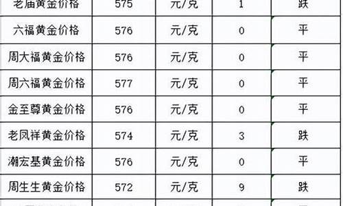 微信用什么查金价_金子现在一克多少钱微信上怎么看