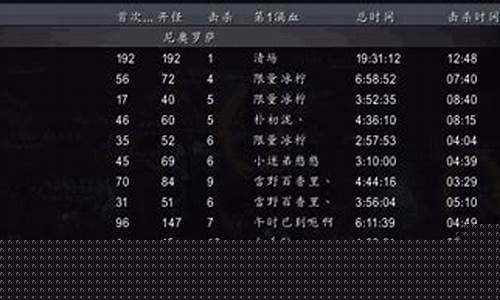 5173白银之手联盟金价_白银之手联盟多吗