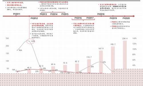 2022油价调整保护机制_油价调整限制