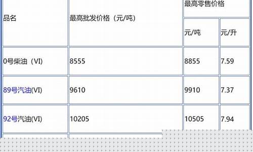 广东中山油价92号汽油 今天_广东中山油价98