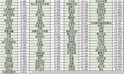 新疆哪里油价最便宜_新疆哪里产油