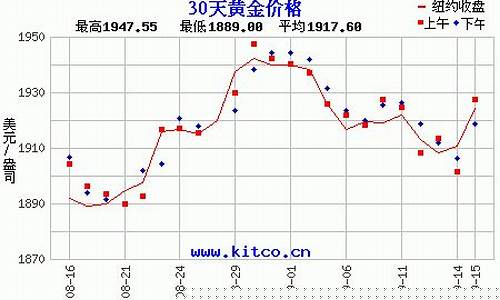 外盘金价怎么查询_外盘现货黄金