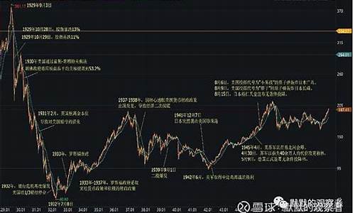 萧条期黄金价格_大萧条前金价走势