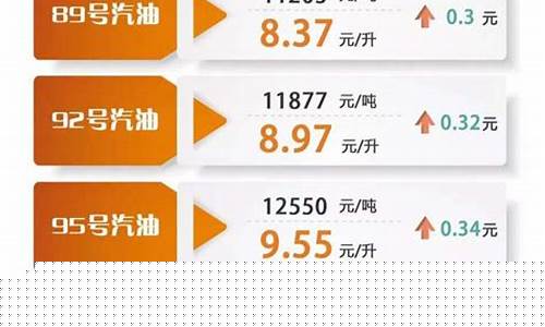 拉萨油价今日价格_拉萨92油价明天16