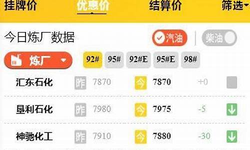 2021年10月8日柴油价格_10月8号山东柴油价
