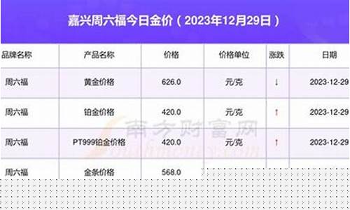 金价大钱小钱等于几克_金价大钱小钱等于几克黄金
