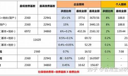 社保公积金速算_社保公积金价格怎么算