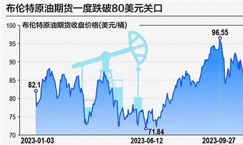 2009年原油_2009国际原油价格