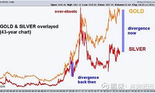 银价和金价哪个升值快一点_银价和金价哪个升值快