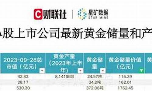 沪金低于国际金价会怎么样_沪金低于国际金价