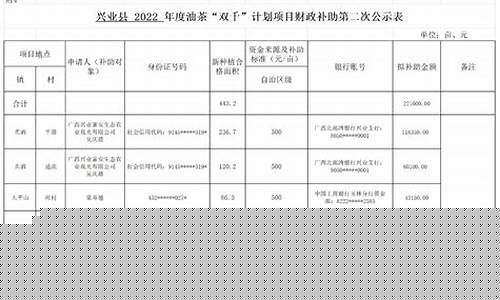 兴业补助资金价格是多少_兴业补助资金价格