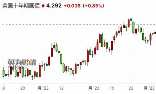 凯投宏观金价预测_凯投宏观金价预测最新