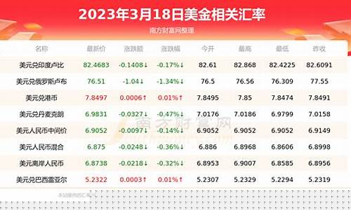 查卢布换美金价格_卢布美金兑换