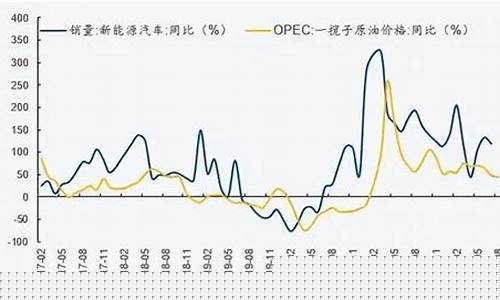 电动化后油价趋势_电动化后油价趋势分析