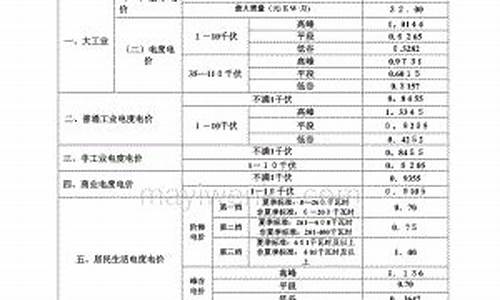 汕头环保甘油价目表_汕头环保甘油价目表最新