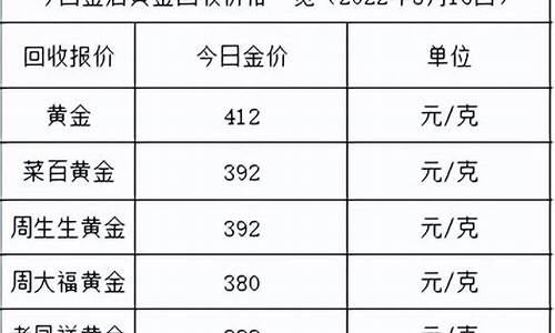 金店金价和实际金价不一样_金店实际金价怎么算价格