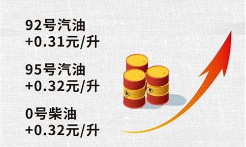 油价批发限价多少_油价批发价格