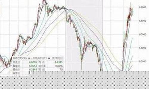 外贸美金报价_外贸如何换算美金价格