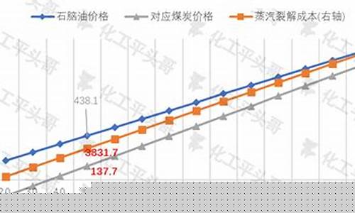 吐鲁番加油站营业时间_吐鲁番的油价是多少