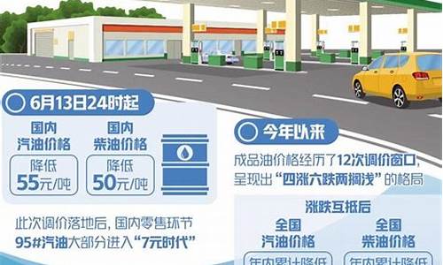 7元时代油价下调了吗_7元时代油价下调