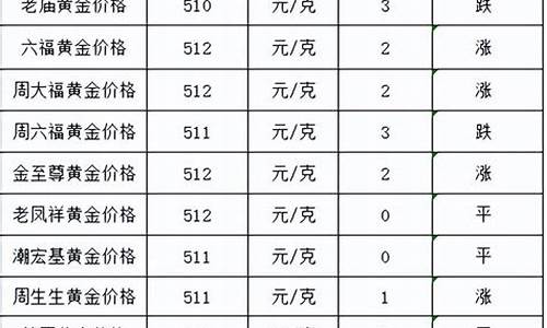10月4日金价_10月4号金价多少
