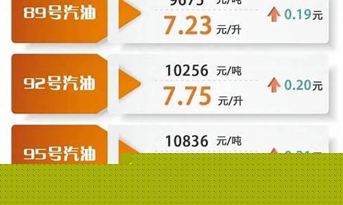 2023年的油价情况_二零二零年油价
