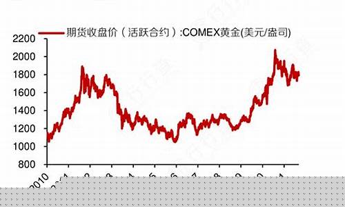 如何查自己的金价_怎么查金子价格